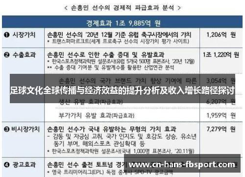 足球文化全球传播与经济效益的提升分析及收入增长路径探讨