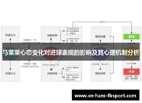 马莱莱心态变化对进球表现的影响及其心理机制分析