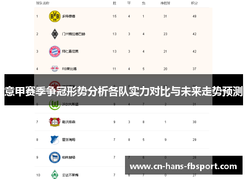 意甲赛季争冠形势分析各队实力对比与未来走势预测