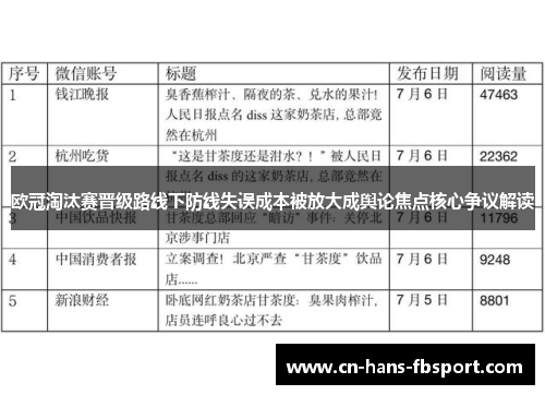 欧冠淘汰赛晋级路线下防线失误成本被放大成舆论焦点核心争议解读