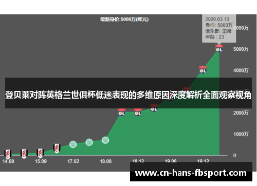 登贝莱对阵英格兰世俱杯低迷表现的多维原因深度解析全面观察视角