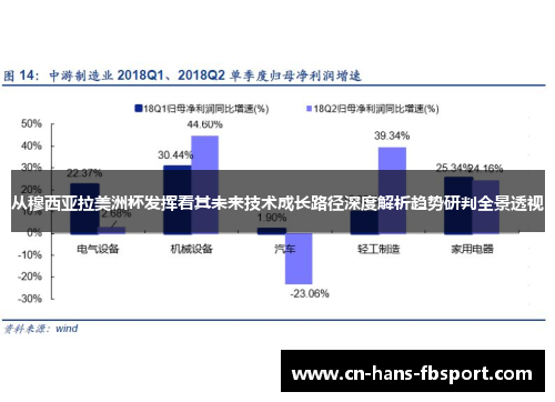 从穆西亚拉美洲杯发挥看其未来技术成长路径深度解析趋势研判全景透视