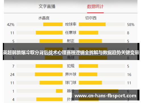 英超弱旅爆冷取分背后战术心理赛程逻辑全拆解与数据趋势关键变量