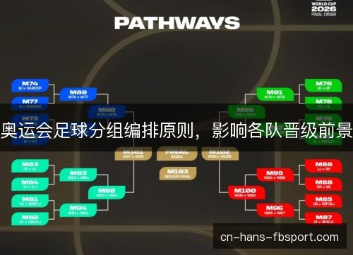奥运会足球分组编排原则，影响各队晋级前景